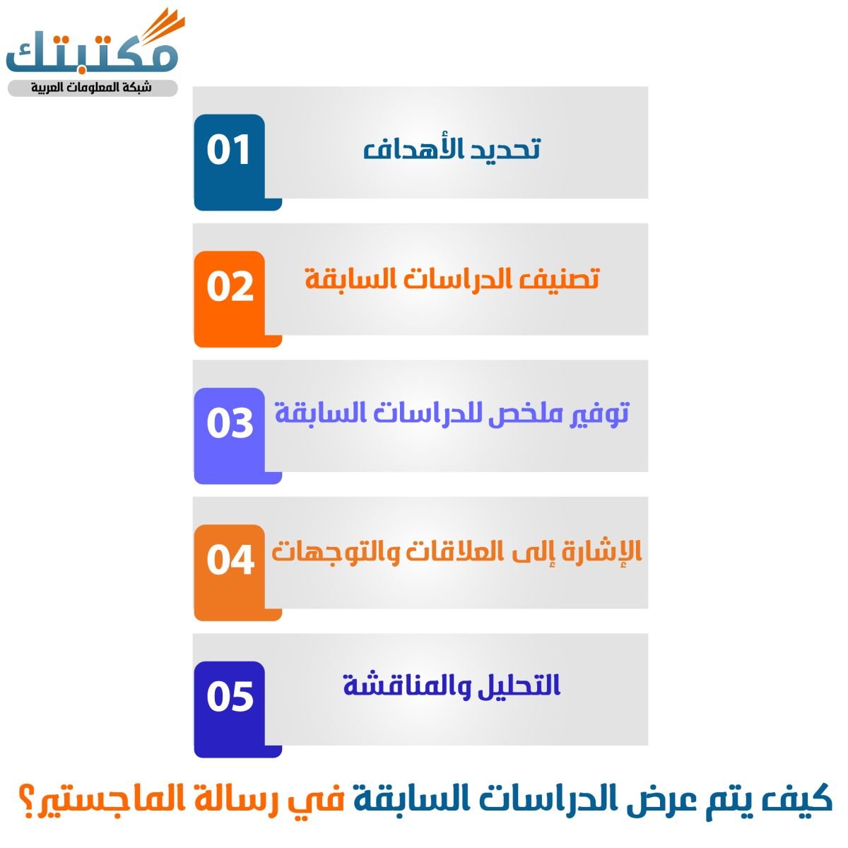 كيف يتم عرض الدراسات السابقة في رسالة الماجستير؟